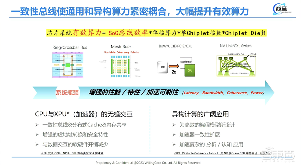 芯至科技尹文:拆解架构创新四大路径,打造10倍性价比大模型推理芯片丨GACS 2023