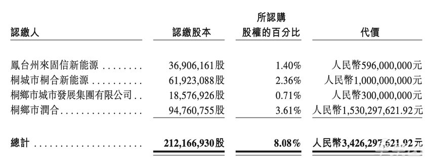 周鸿祎投资的新造车赴港 IPO了!三年净亏损184亿,宁德时代也是股东