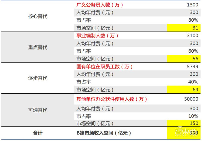 复盘云计算十年风云！垂直SaaS风起，黄金赛道国产崛起 | 智东西内参