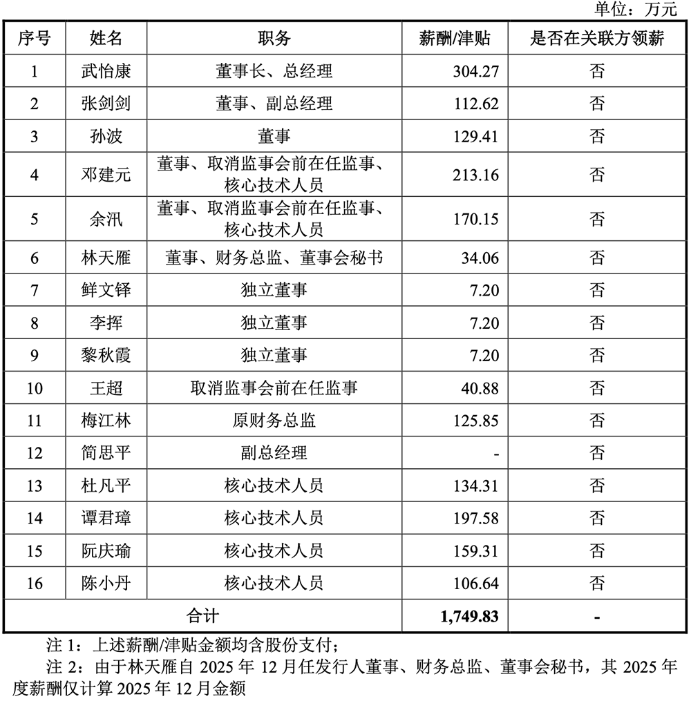 国内第一!深圳通信芯片“小巨人”冲刺IPO,拟募资22亿