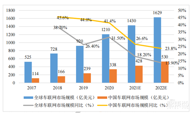 2022 AIoT产业链全景图出炉！五大板块齐发力，一个风口即将爆发 | 智东西内参