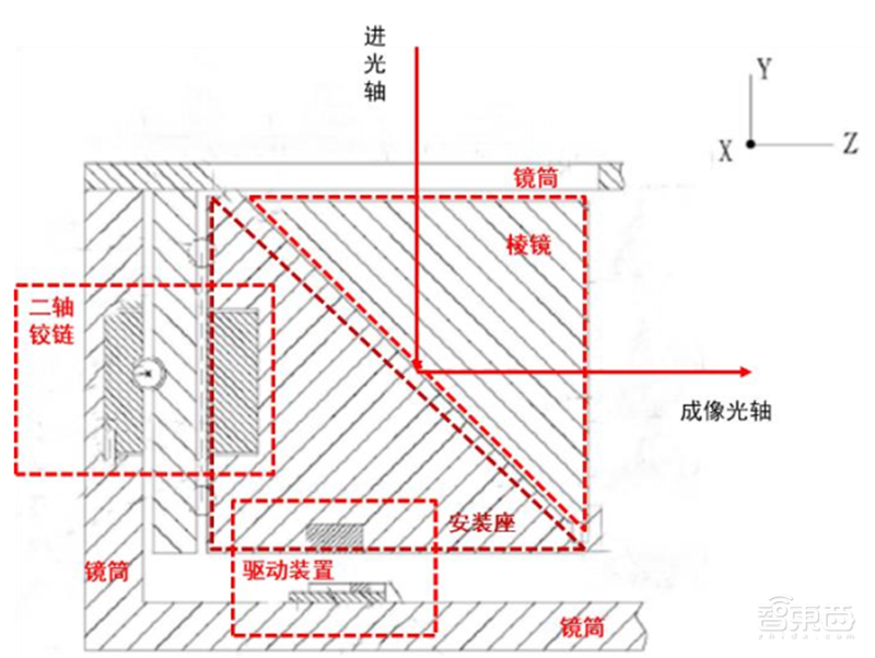 一文看懂潜望镜头产业,将成安卓机标配,华为只是序章【附下载】| 智东西内参