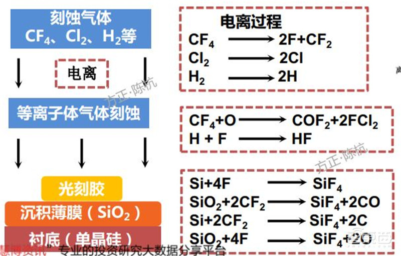 揭秘电子特气,芯片制造的血液,八大国内玩家一文看懂 | 智东西内参