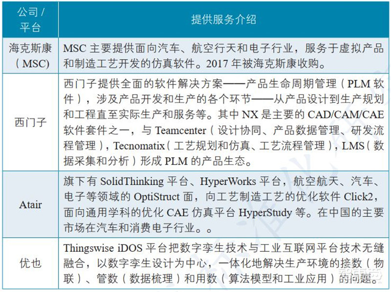 一文看懂数字孪生,工信部权威白皮书!拆解6大应用背后万亿市场 | 智东西内参