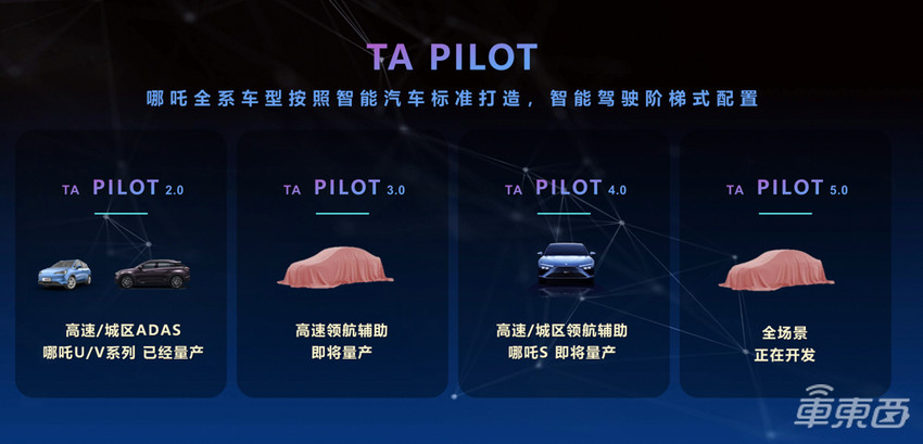 哪吒汽车智能驾驶系统来了,采用华为MDC610,哪吒S交付就有高速L2