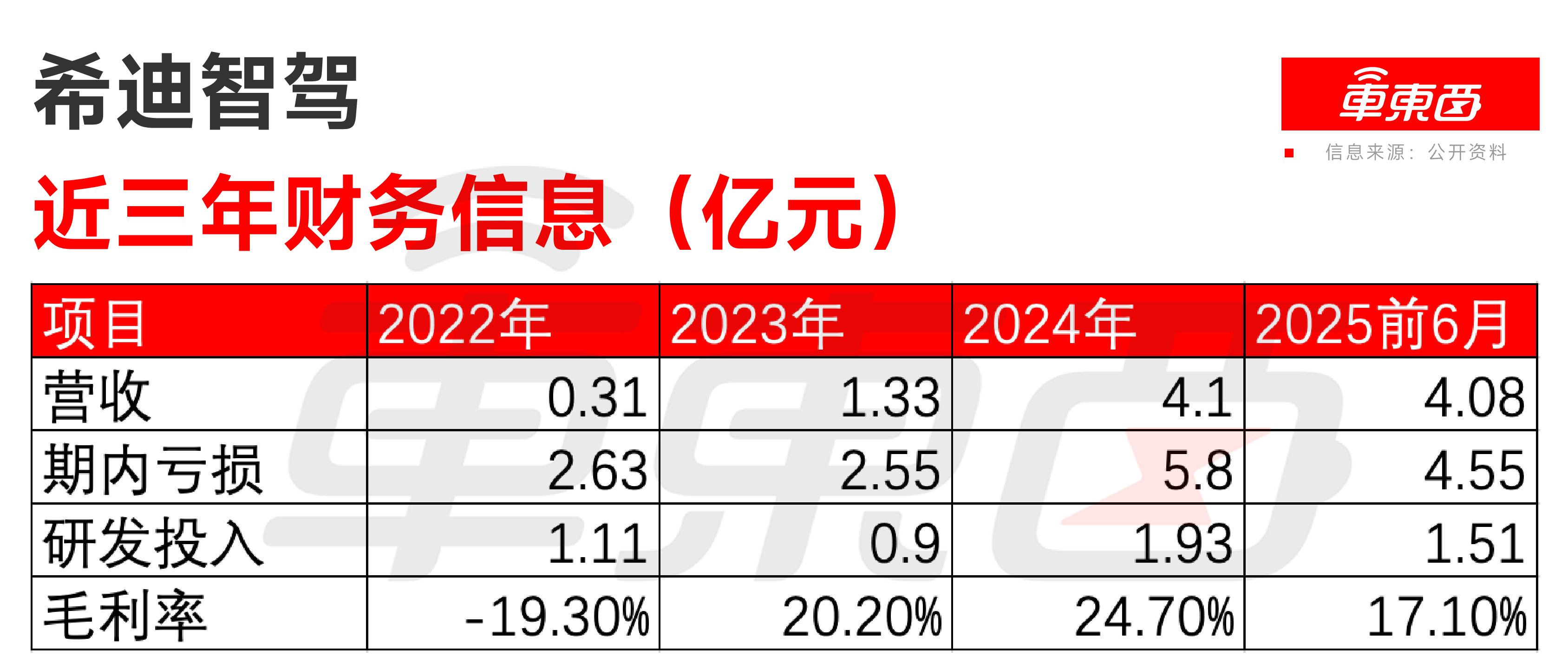 港股无人矿卡第一股诞生！大疆教父李泽湘敲钟，红杉百度联手押注
