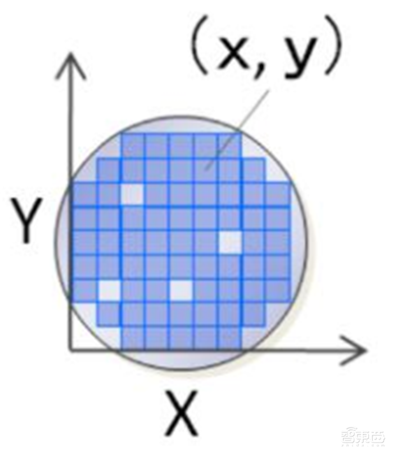 芯片保护神:检测设备地图!国产替代冲破寡头垄断 | 智东西内参