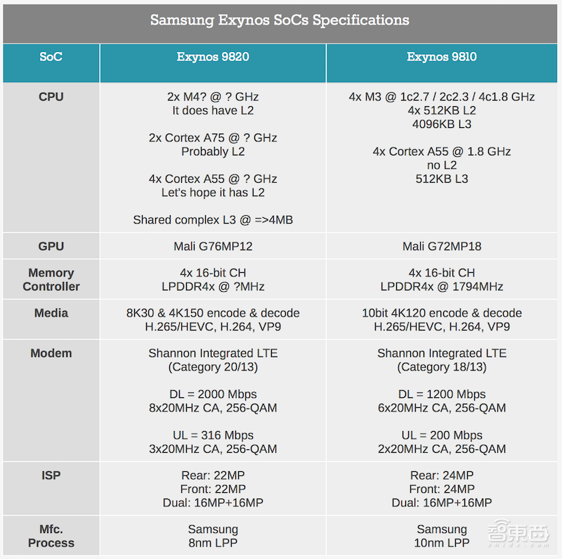 手机AI芯片战全面开打!选手三缺一,坐等高通