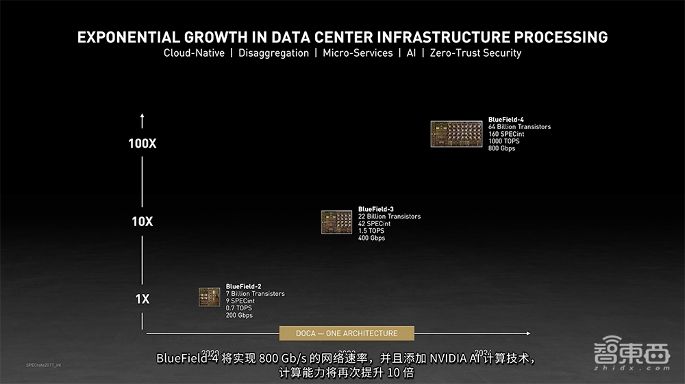 芯片圈变天了!英伟达推出首个数据中心CPU,狂捧Arm生态