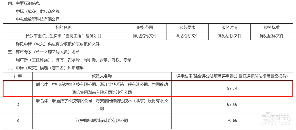 3亿元大单背后真相:AI渗透率达98%,大华、电信、华为都赢麻了