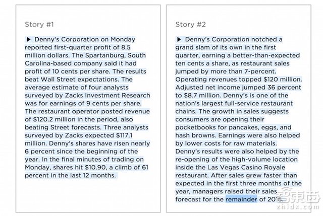 记者和机器人比赛写稿 谁会赢?