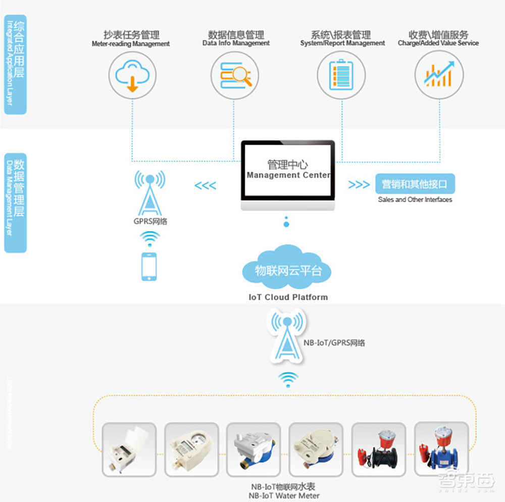 你每天都离不开的三块表!正引燃一场物联网革命
