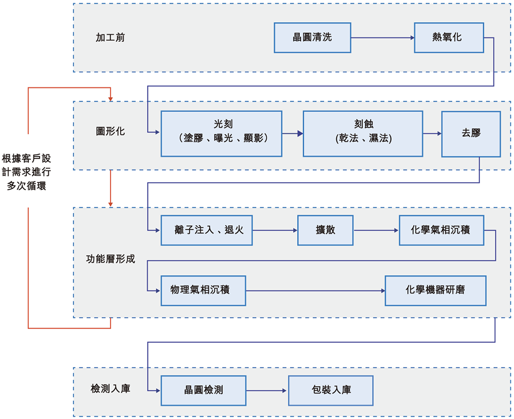 700亿,国产晶圆代工龙头冲刺港交所