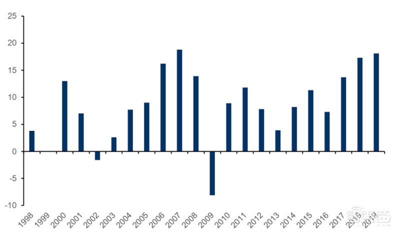 国产芯片材料的黄金十年到了!十四个核心材料看懂芯片制造【附下载】| 智东西内参