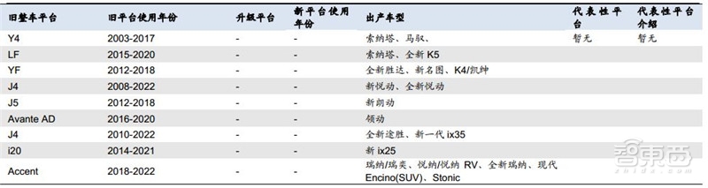 万字报告!一文看懂全球车厂的技术家底模块化平台【附下载】| 智东西内参