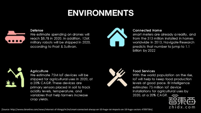 美国传得最火的物联网报告 82页看懂千亿级市场!| 智能内参