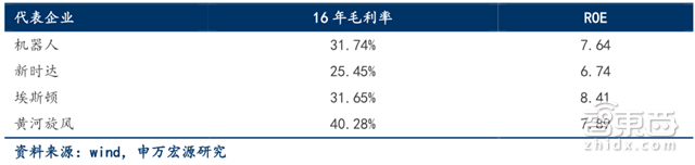 柔性机器人报告:横扫医疗和工业的中国逆袭机会【附下载】| 智东西内参