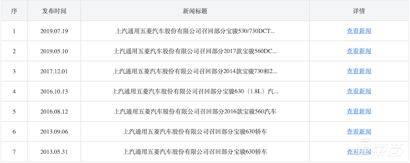 央视315晚会点名宝骏汽车 变速箱问题频发,此前已召回多次