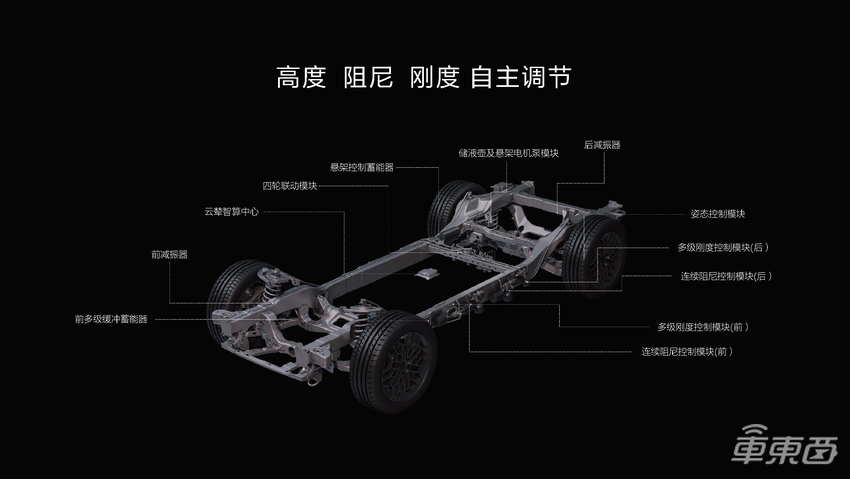 比亚迪百万豪车“最底层的秘密”：云辇-P如何让车辆翻山涉水？