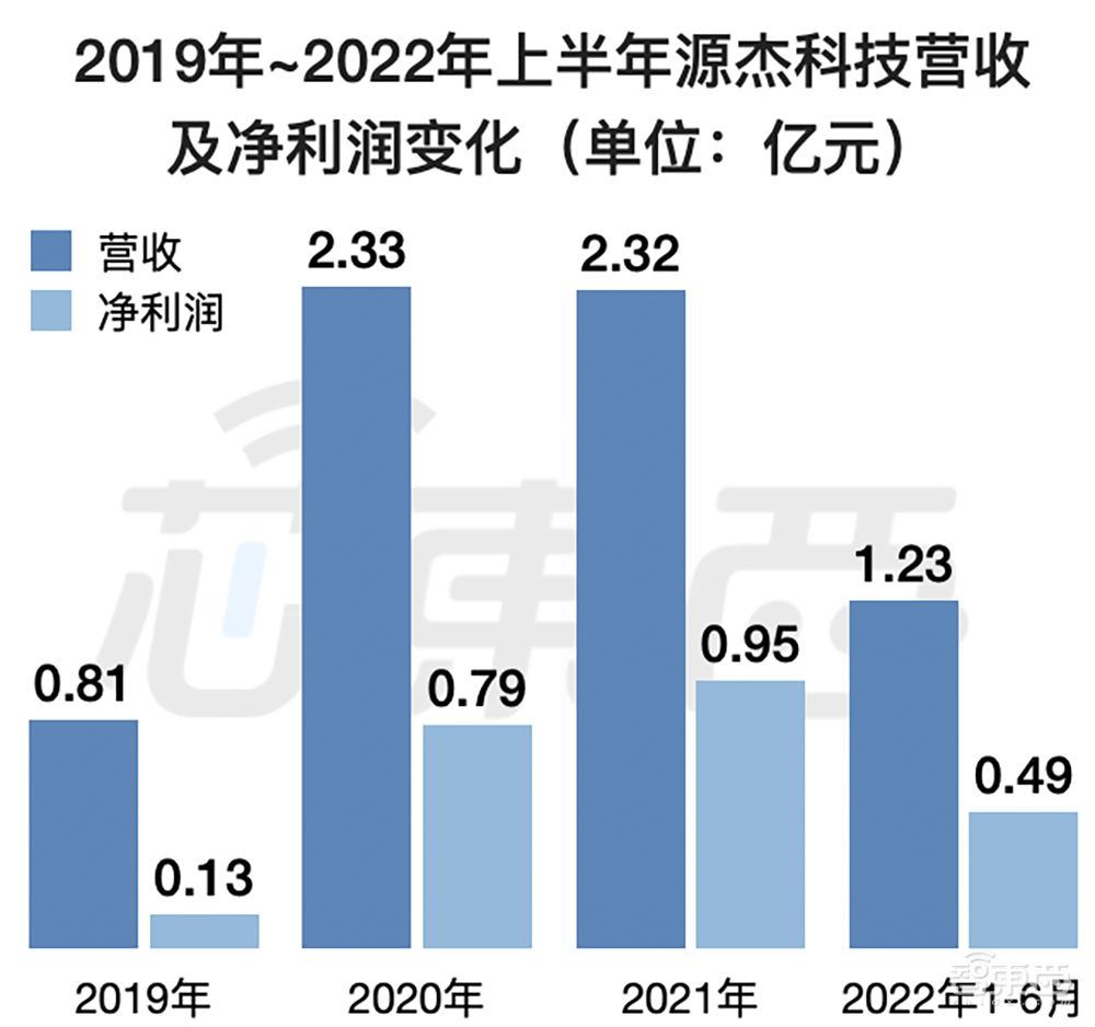 华为哈勃持股，光芯片细分龙头上市！