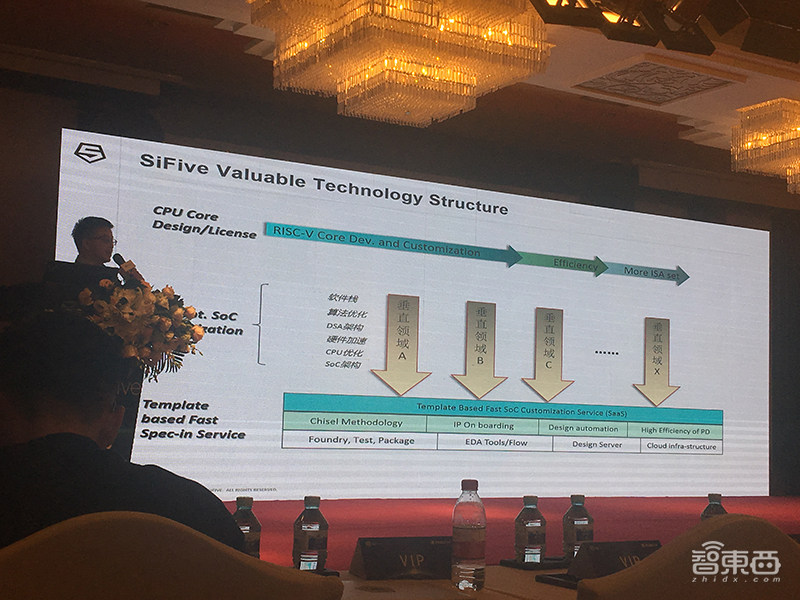 全景式解密RISC-V进展:阿里紫光争推芯片新品,基金会成员已超327家