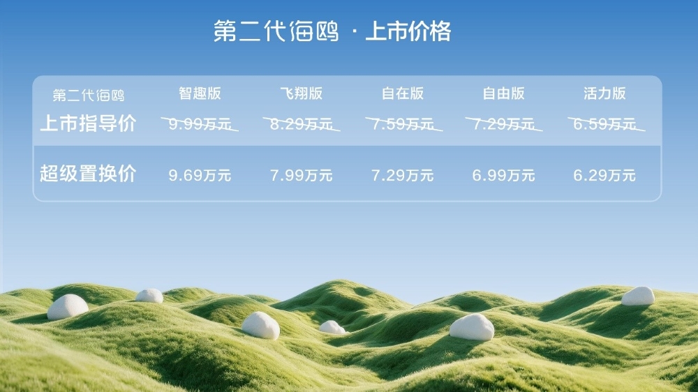 比亚迪新海鸥限时6.29万起售！车身尺寸提升，支持城市领航辅助