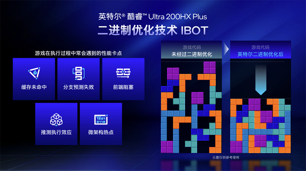 搞定AI游戏本降噪、清凉、长续航,英特尔祭出软件黑科技