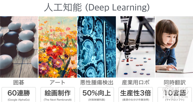 一文读懂孙正义重磅演讲:野心远超马云的AI世界【附演讲PPT】| 智东西内参