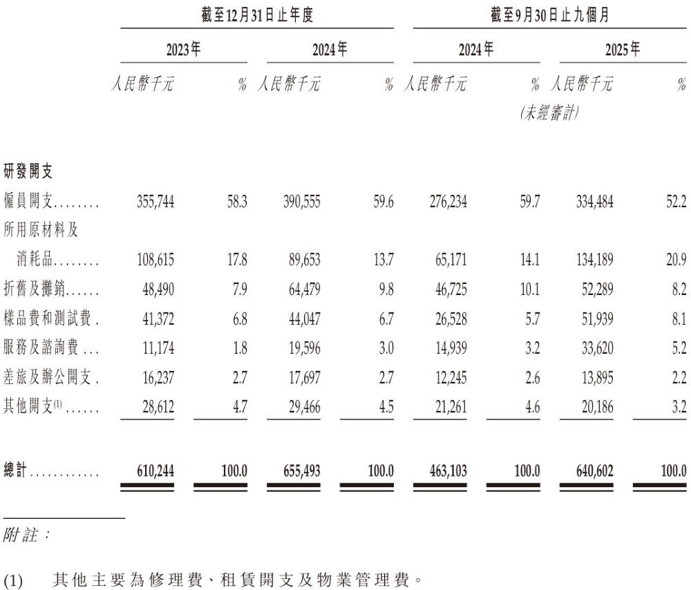 中国车灯老大递表港交所！两年净赚超25亿，供货蔚小理鸿蒙智行