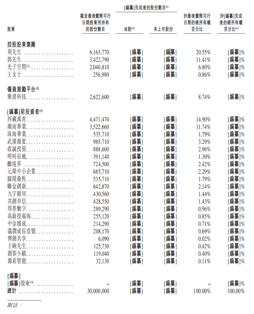 深圳机器人公司赴港IPO，割草机器人已卖上万台，华科大校友创办