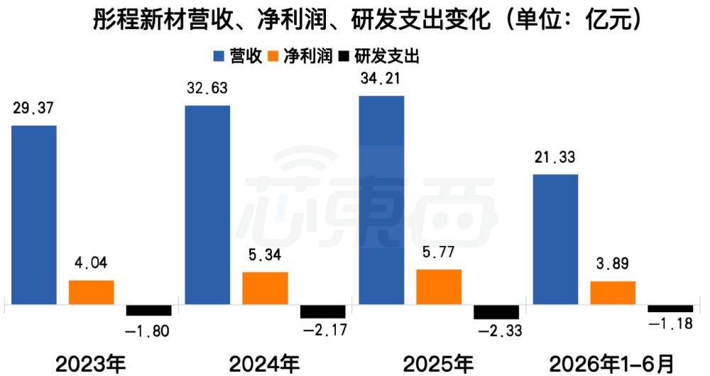 上海光刻胶龙头港股敲钟!市值200亿,开盘破发