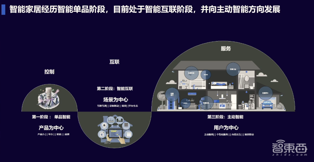 騰訊云馬英奎：發(fā)揮資源與技術(shù)優(yōu)勢(shì)，從四大層面使能全屋智能