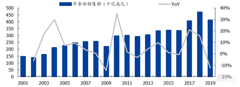 中国半导体不再被“卡脖子”!从材料开始,解密十大新材料替代现状【附下载】| 智东西内参