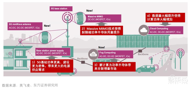 芯片缺货告急背后!又涨价又外包,谁能拯救8英寸晶圆产能?| 智东西内参