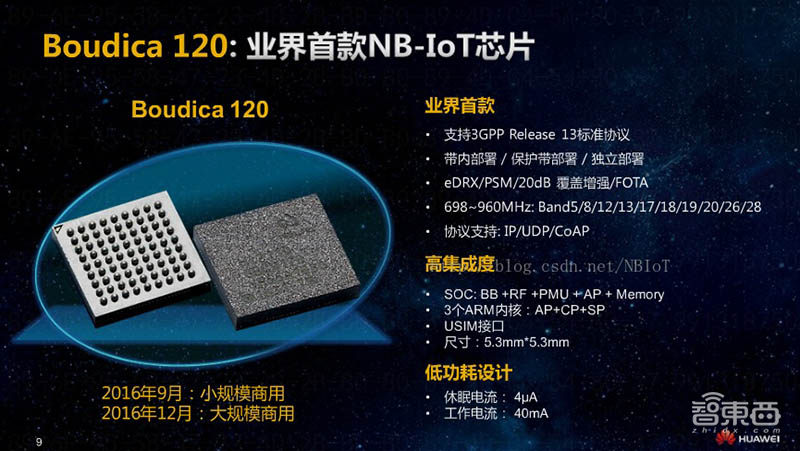 一场水电表引发的芯片大战!华为高通冲锋,运营商砸钱圈地