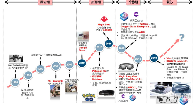 5G东风已到,VR/AR第二春即将爆发!三大杀手级应用就绪【附下载】| 智东西内参