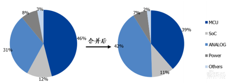 复盘六大海外半导体巨头并购之路!抄作业能否带来中国芯片巨头 ?| 智东西内参