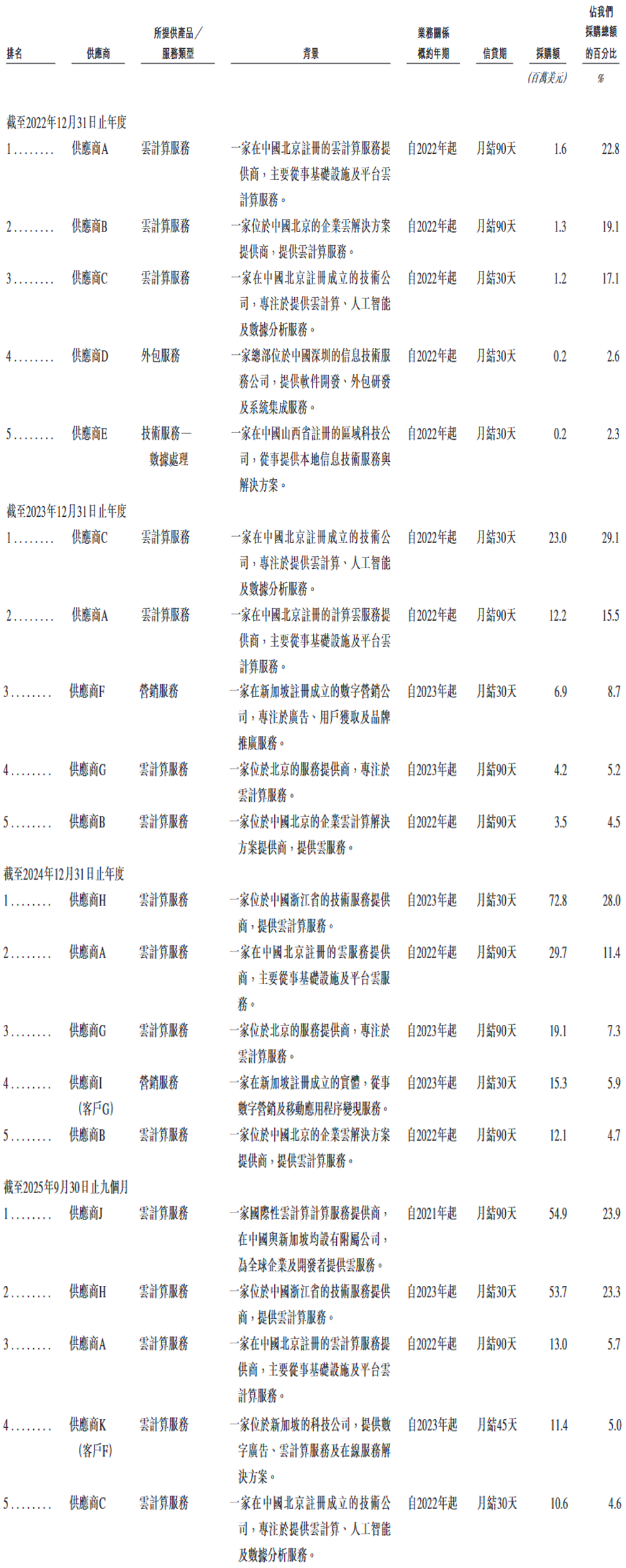 刚刚,上海冲出700亿大模型龙头,盘中大涨超50%!腾讯阿里抢投