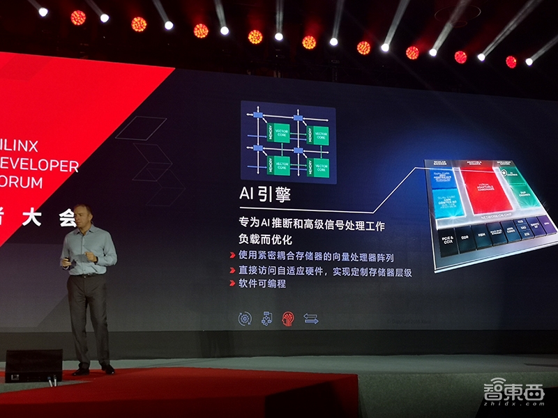 赛灵思推7nm AI芯片新品Versal 性能超8倍 2019年面世