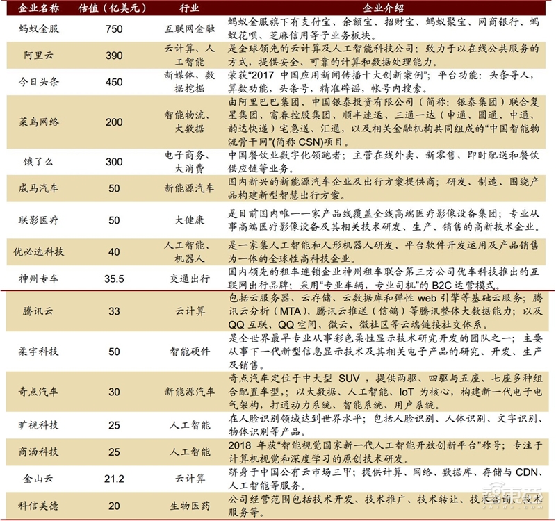 深挖科创板百大潜力股！百年一遇投资机会【附下载】| 智东西内参