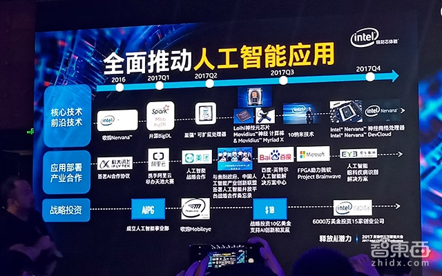 英特尔AI战略详解:落地实体经济、推动端智能、发布首款自我学习AI芯片