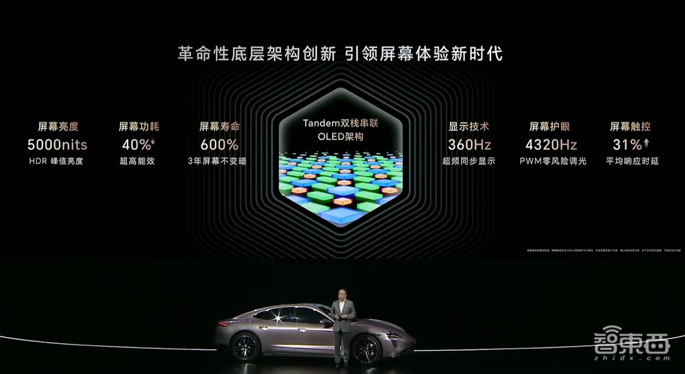 深度解密:苹果只讲了3分钟的这块屏,将引爆千亿市场