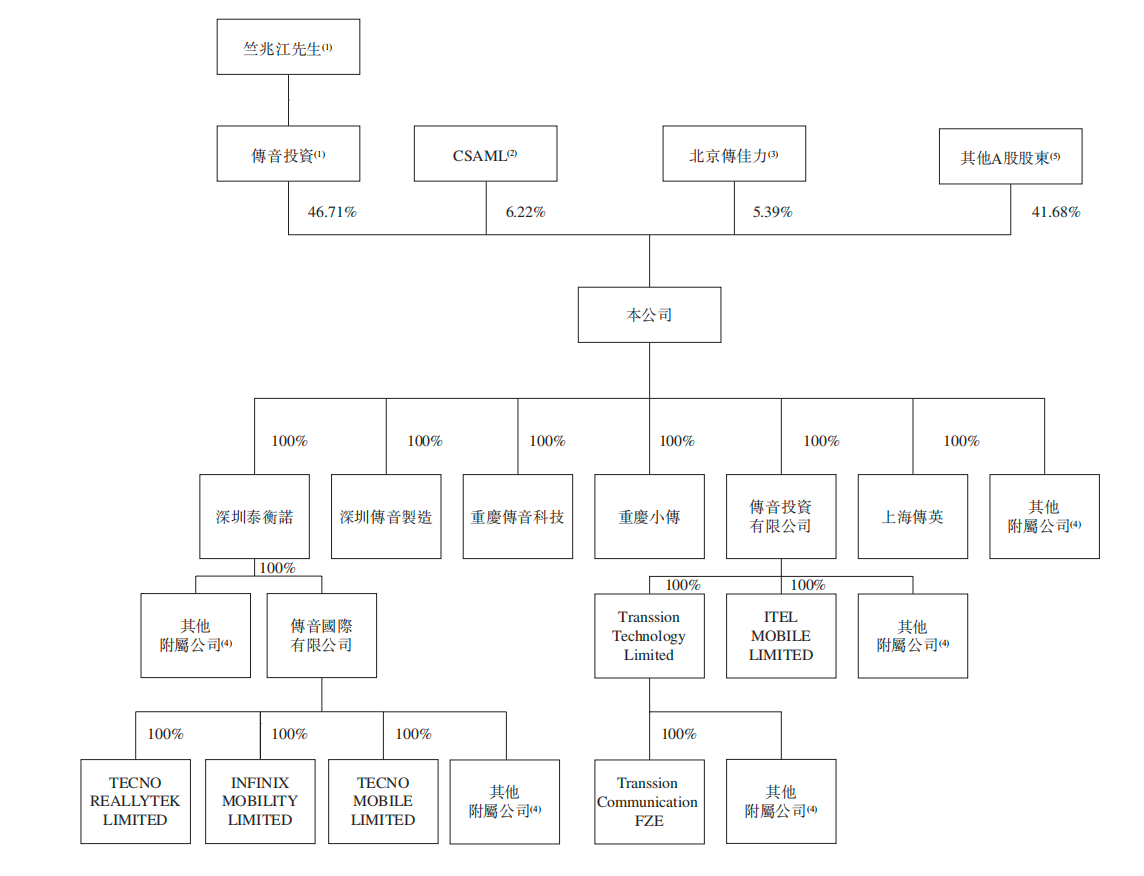 深圳手机巨头冲刺港交所!年入687亿,销量全球第三