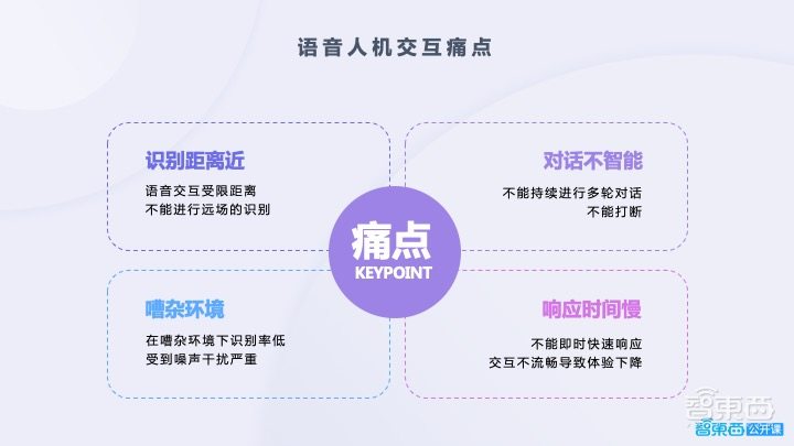 开发必读!语音交互能力构建的关键与难点