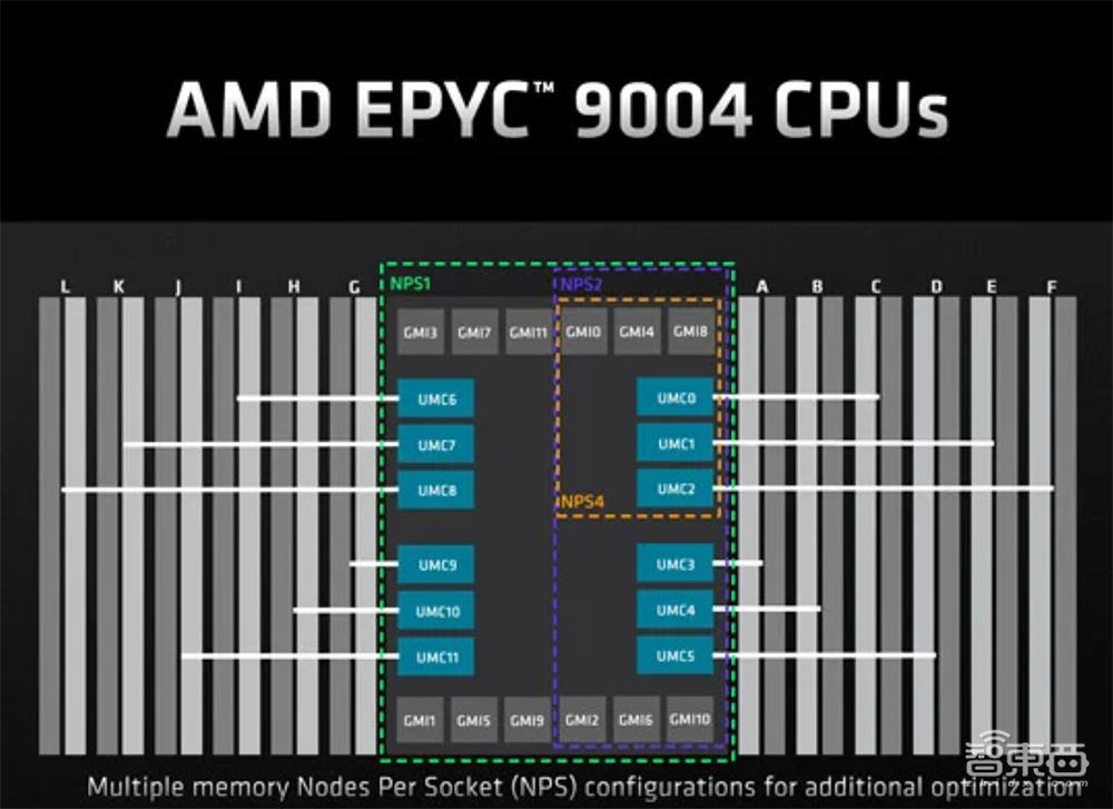 最高96核！AMD最强数据中心CPU炸场，客户包括谷歌微软