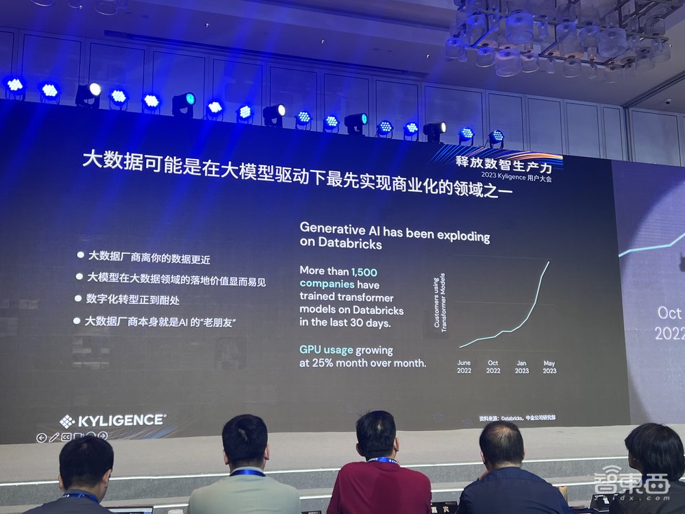 大模型卷入数据分析！Kyligence推出AI数智助理，简单对话生成公司运管“一张图”