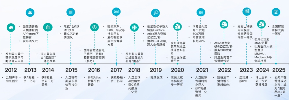 国产大模型第一梯队迎新势力:云知声发了个原生Agent大模型,再次捅破行业天花板