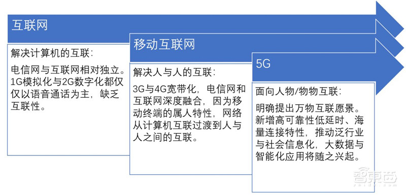 不惧中美博弈!中国5G自主可控技术解读,产业机遇爆发【附下载】| 智东西内参