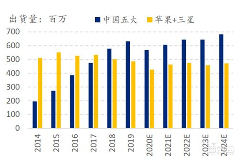 中国手机是怎样征服世界的？百页报告看我国手机产业有多强 | 智东西内参