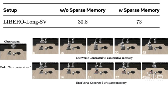 首个机器人4D世界模型来了!智元和上交大联合研发